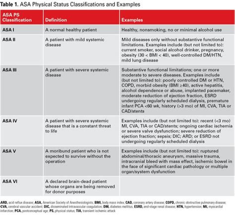 CLASSIFICATION AND CATEGORIZATION OF PATIENT .